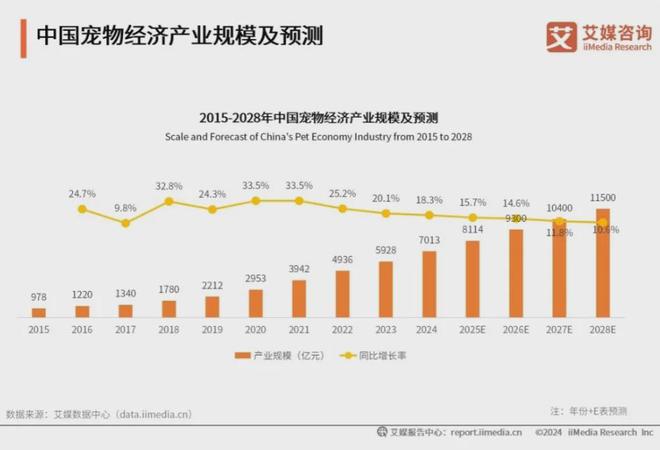 品十大品牌：麦富迪、皇家、疯狂小狗位列前三不朽情缘平台登录网页2025年中国宠物