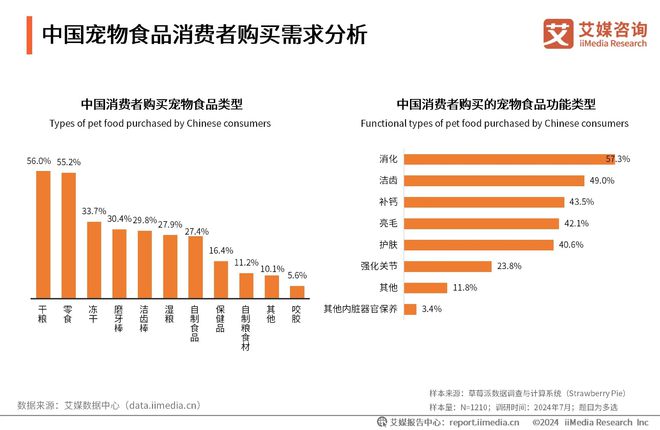 品十大品牌：麦德氏、卫仕、红狗位列前三不朽情缘游戏网站2025年中国宠物保健(图2)