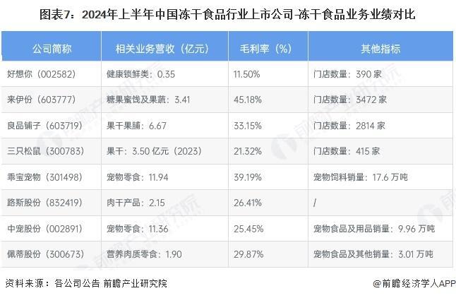 年中国冻干食品行业销售模式及销售渠道分析mg不朽情缘平台网站【前瞻分析】2025(图2)