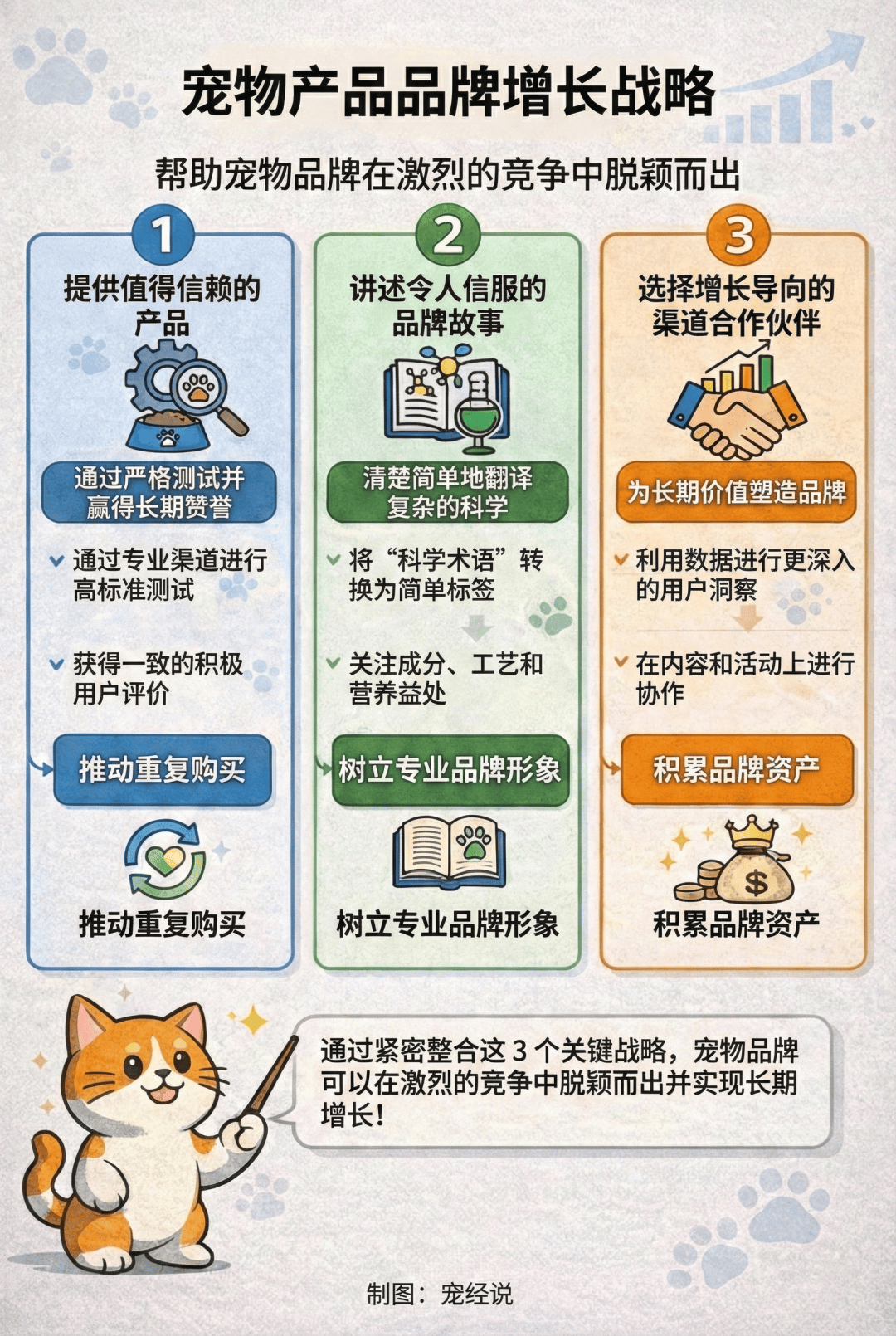 做品牌的宠物企业没有未来不朽情缘首页2026不(图4)